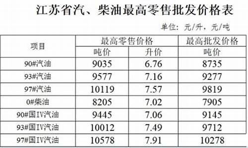 江苏93汽油价格_江苏98汽油价格