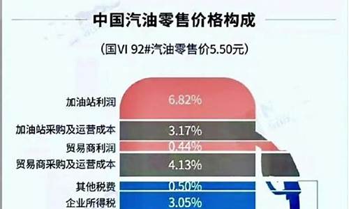 知道公里数怎么算油费_知道公里数和油价怎么算油钱