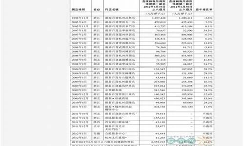 武汉92号汽油价格_武汉92号汽油价格最新