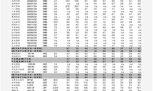 2008年重油价格_2008油价暴跌