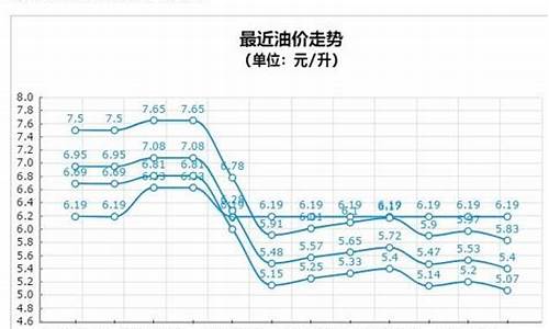 山西汽油价格今天95_山西今日汽油价格92