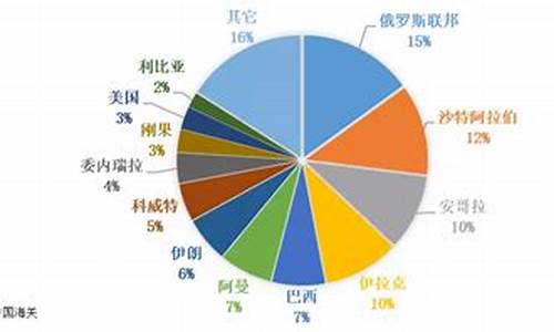 中东原油价格一吨_中东原油价格