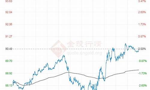 布伦特今日原油价格_布伦特原油价格实时sina