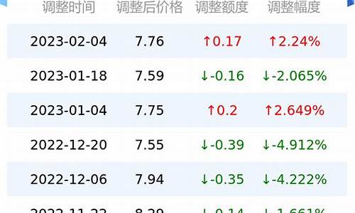 台州油价92号今天报价多少钱_台州油价92号今天报价