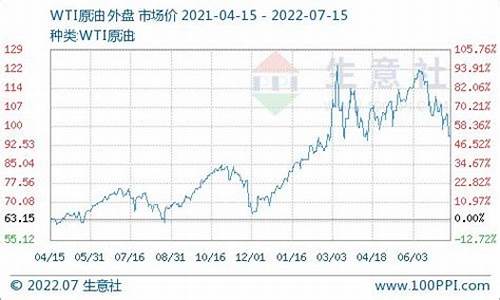 10ppm柴油价格走势_m100柴油价格