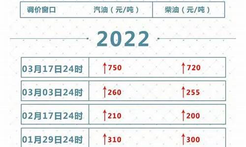 油价24点调整到底算今天还是明天_油价24点调整到底算今天还是明天的价格