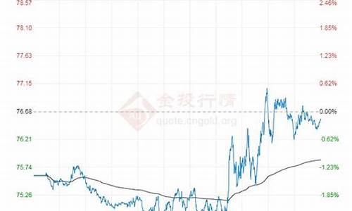 今日原油价价格_今日原油价价格走势图