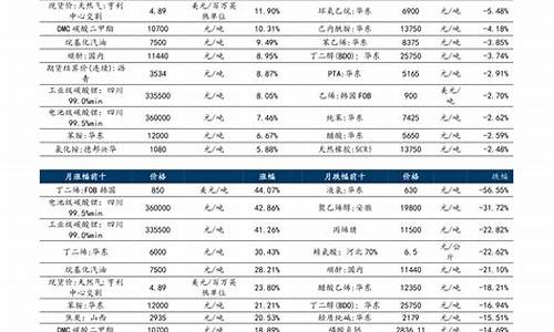 2021年全年油价一览表查询_2021年全年油价价格表