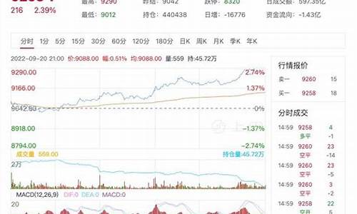 2021年1月20日豆油价格_9月20日豆油价格