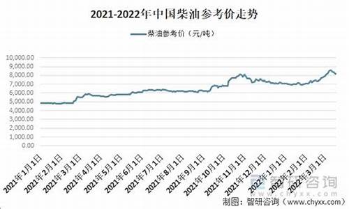 2021年新疆柴油价格_2021年新疆柴油价格走势