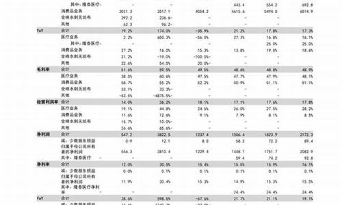 油价星期几更新_油价每个星期几调整