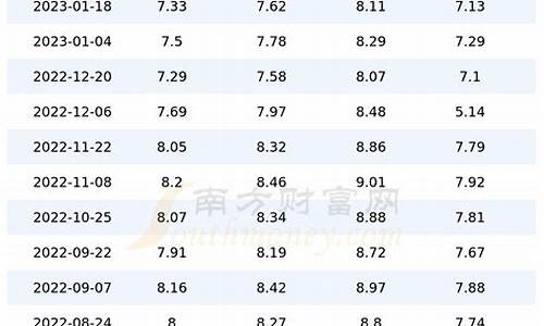 北京油价今日价格92和95价格对比_北京油价今日价格92号