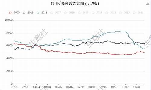 各地汽油价格_各地汽油价格最新调整最新消息表