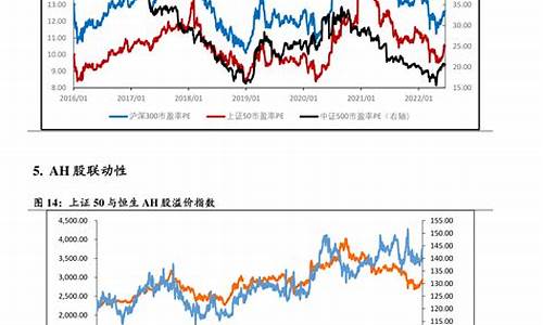 下个调价周期油价是涨是落_下一个油价调整周期