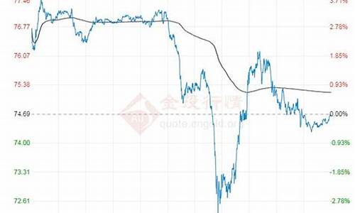 3月14日油价_2021年3月14油价