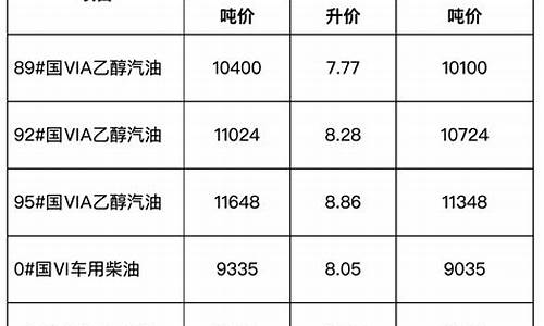 安徽省成品油价格公告_安徽省成品油价格调整公告