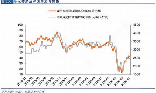 沥青价格随原油价格波动_沥青价格随原油价格波动而变化