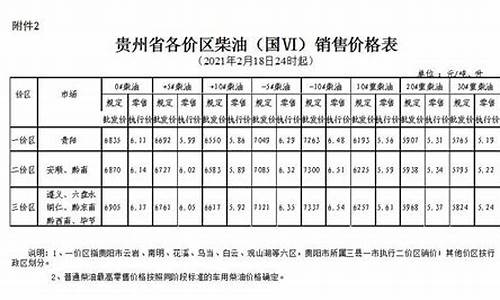 贵州今日柴油价格多少_贵州柴油价格今日报价