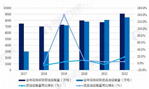 2024年布伦特原油价格_2024年布伦特原油价格是多少