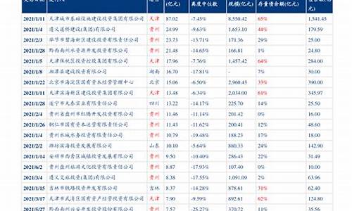 江西油价调整最新消息价格95号汽油_江西油价调整最新消息价格95号汽油