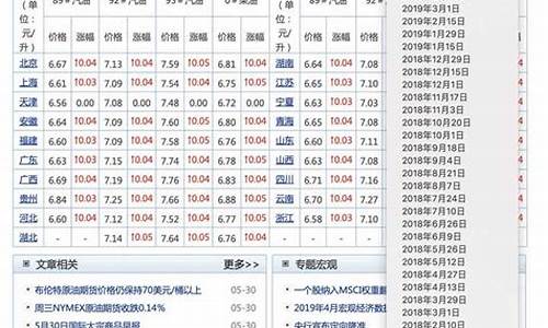 2012年油价多少钱一升_2012年汽油价格查询