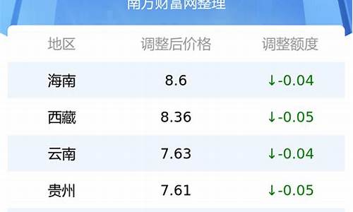 今日汽油价格查询价目表最新消息_今日汽油价格查询价目表最新消息