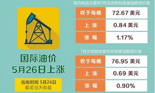 油价5月份_油价5月份调整最新信息