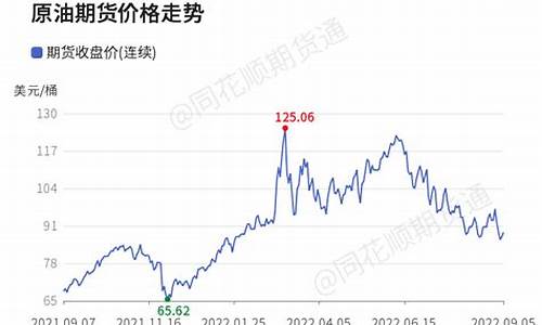 原油价格今日收盘瞬间跌_原油价格今日收盘瞬间跌了