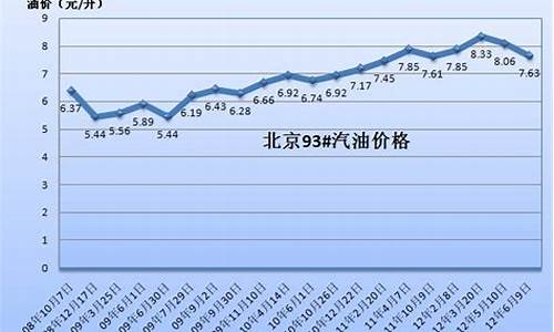 2002年油价图片_2002年油价