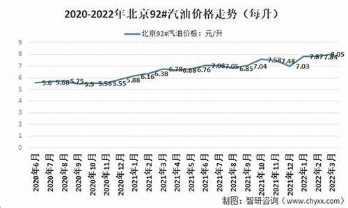 北京地区92号汽油_北京市92号汽油价格最新消息今天