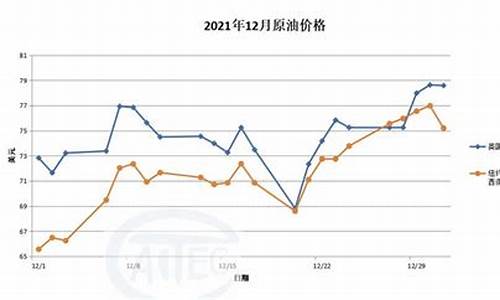 2021年原油价格走势图_2021年原油价格分析