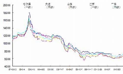 今日大豆油价格行情生意社走势_今日大豆油最新价格走势