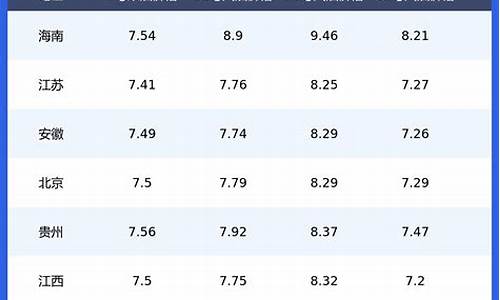 柴油价格查询_0号柴油价格查询