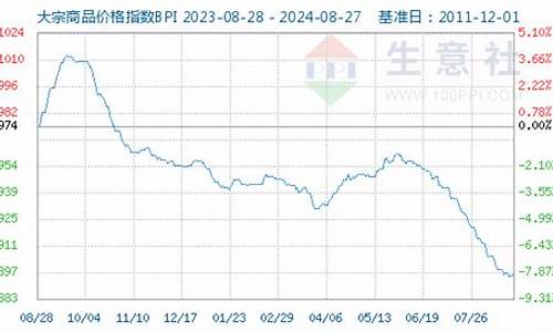 2021年5月4日油价_5月4日油价调整