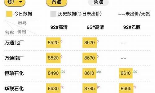 泉州汽油价格92号多少一升_汽油价格今日价98泉州