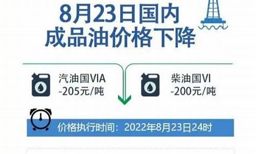 24日油价调整最新消息_24日国际油价