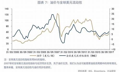 油价有什么区别_油价和物价的关系