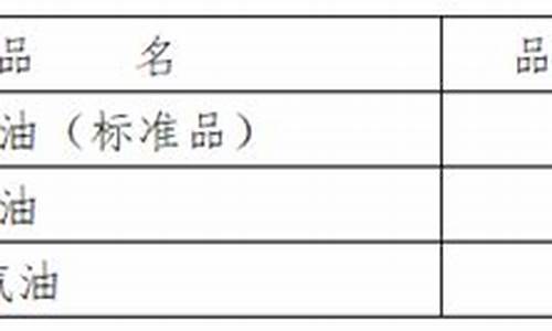 航空汽油价格_航空汽油价格表最新