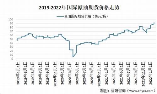 原油价格今日行情 吨_原油价格多少钱一吨今日价格行情