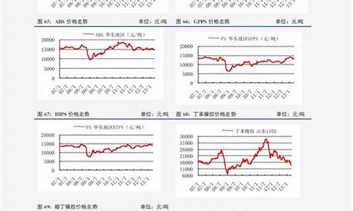 天津柴油价格曲线_天津柴油价格曲线走势