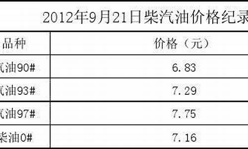 2020年5月份汽油价格_2010年5月份汽油价格