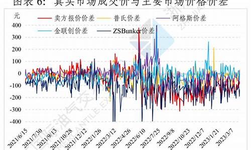 燃料油价格多少钱一升_180燃料油价格