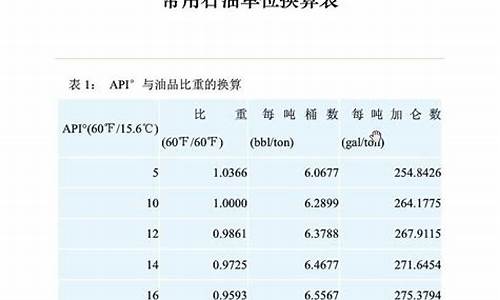 原油价格换算表_原油价格换算