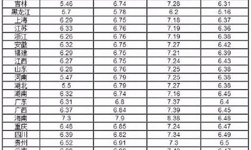 200911今天成品油价_2011年90号汽油价格