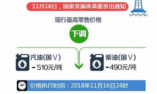 柴油价格每吨最新消息实时查询_柴油价格每吨最新消息实时