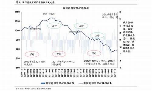 历史油价2022_历史油价2021