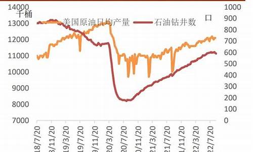 伊朗原油价格今日行情最新_伊朗原油指标参数