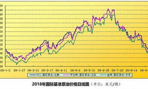 油价走势分析建议_油价走势分析建议怎么写