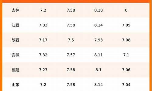 各地汽油价格表查询_各地汽油价格表查询
