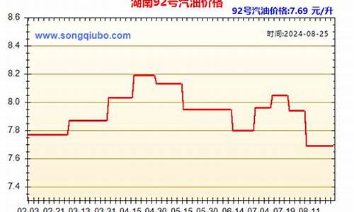 2020湖南油价调价表_湖南油价历史查询